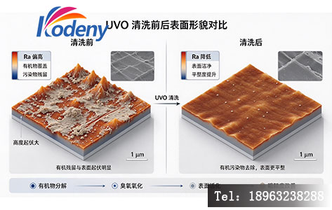UVO 清洗前后表面形貌对比图
