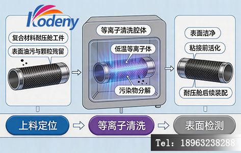 等离子清洗机处理复合材料耐压舱工件的工艺示意图