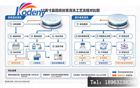 12英寸晶圆级封装清洗工艺流程对比图