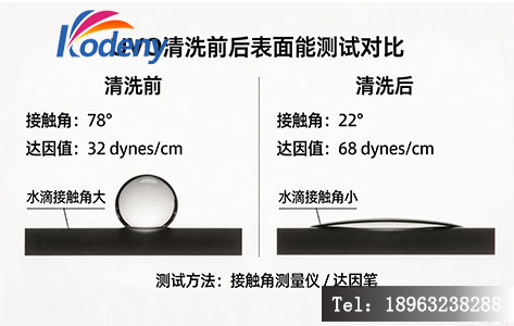 PCB天线UVO清洗前后表面能数据对比