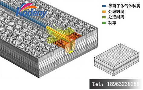 真空等离子处理 MEMS 表面微观作用示意图