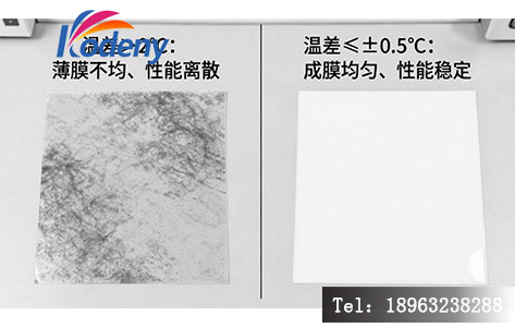 PI 薄膜固化效果对比示意图,左侧标注 “温差>2℃:薄膜不均、性能离散”,右侧标注 “温差≤±0.5℃:成膜均匀、性能稳定”