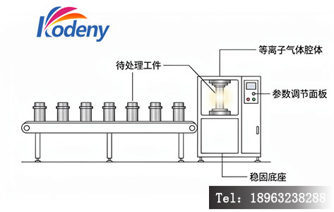 等离子清洗设备应用场景示意图
