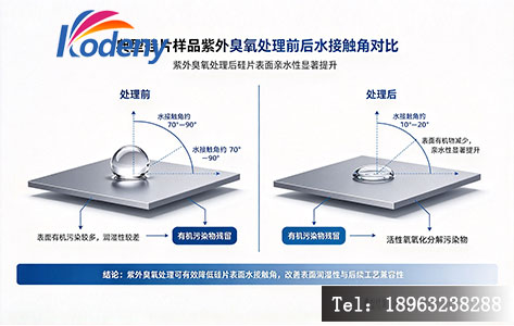 典型硅片样品紫外臭氧处理前后水接触角对比图(左:处理前;右:处理后)