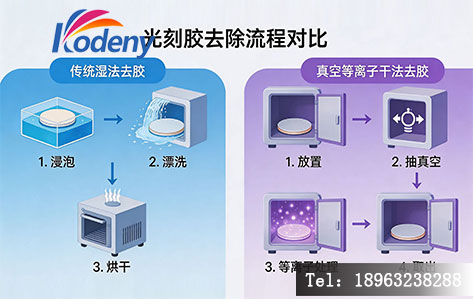 光刻胶去除流程对比示意图