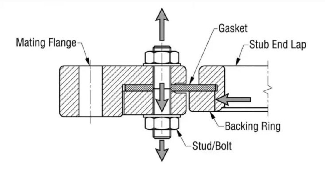 Lap joint assembly
