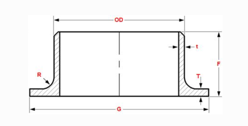 Long pattern or short pattern