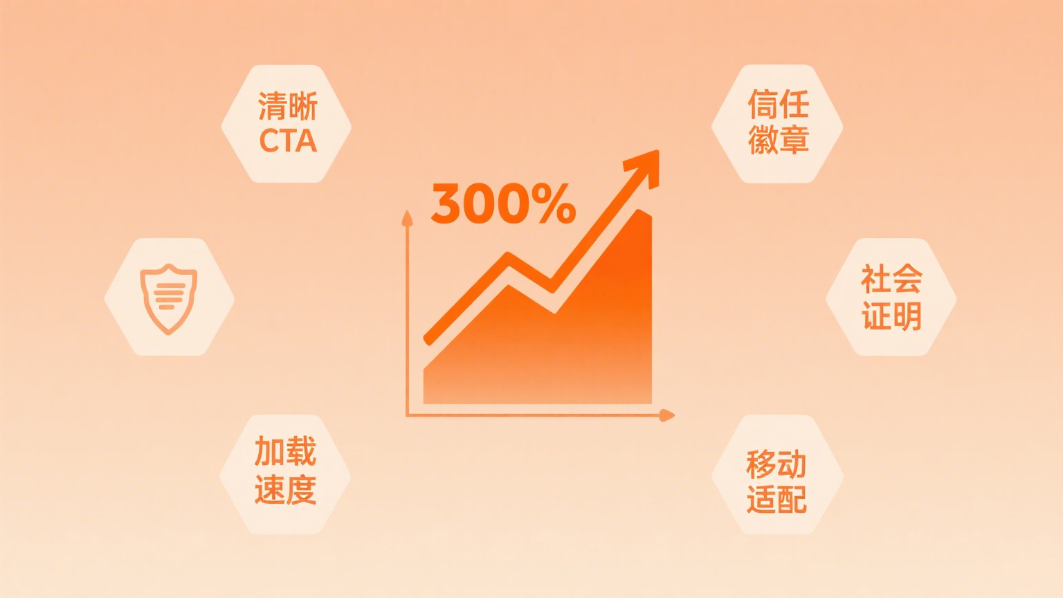 網站安全防護手冊：威海小程序製作公司水蜜桃一区二区视频科技3 步阻止 99% 的黑客攻擊