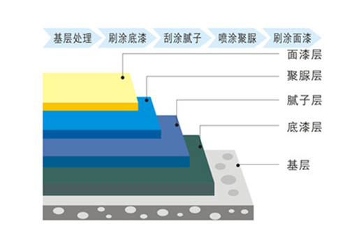 聚脲地坪
