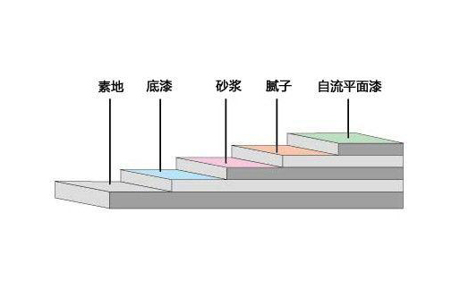 环氧自流平地坪