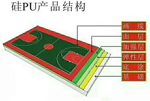 运动场系列