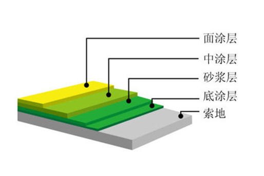 环氧砂浆地坪