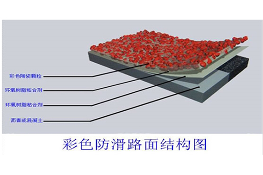 彩色防滑路面