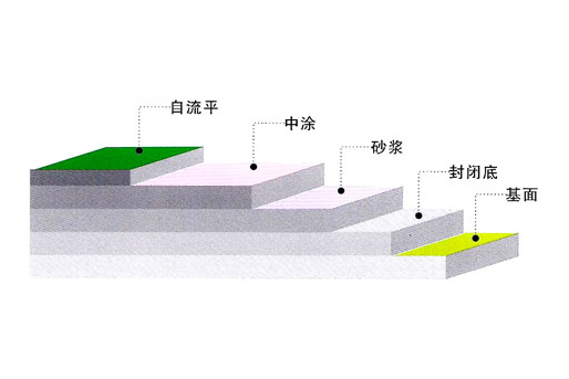 环氧彩砂自流平