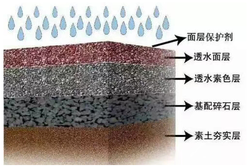 透水混凝土
