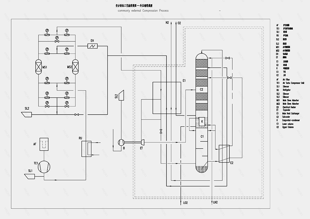 石油行业解决方案工艺流程图