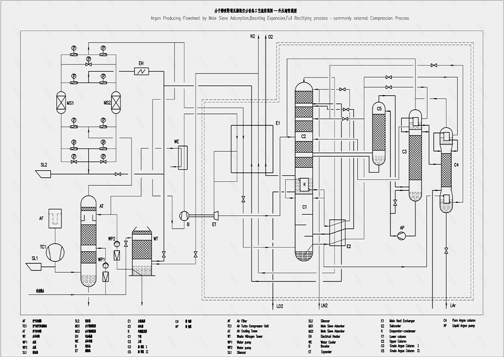 化工行业解决方案工艺流程图