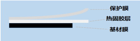 气凝胶热压胶膜2