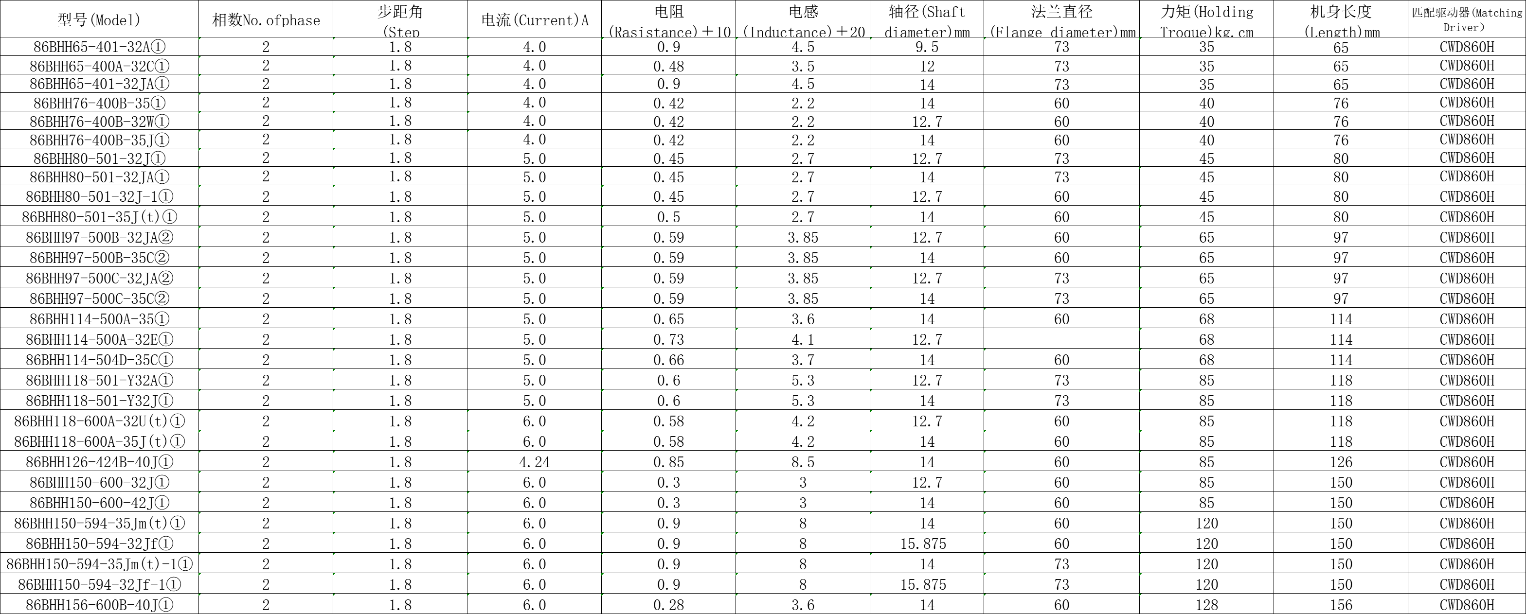 86BHH系列步进电机3
