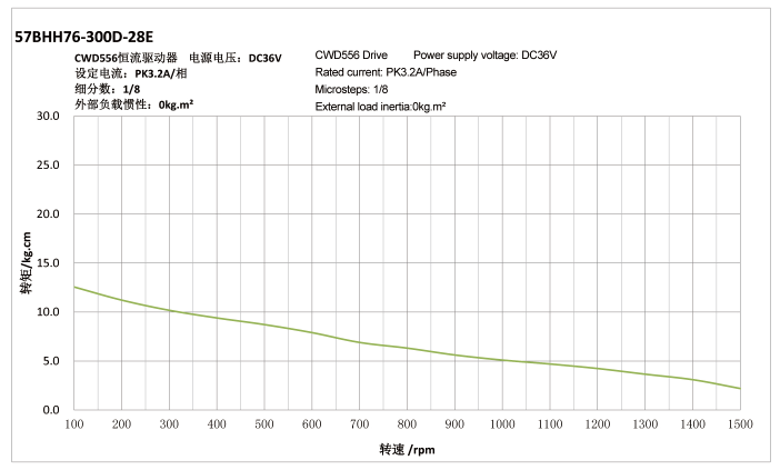 57BHH系列步进电机5