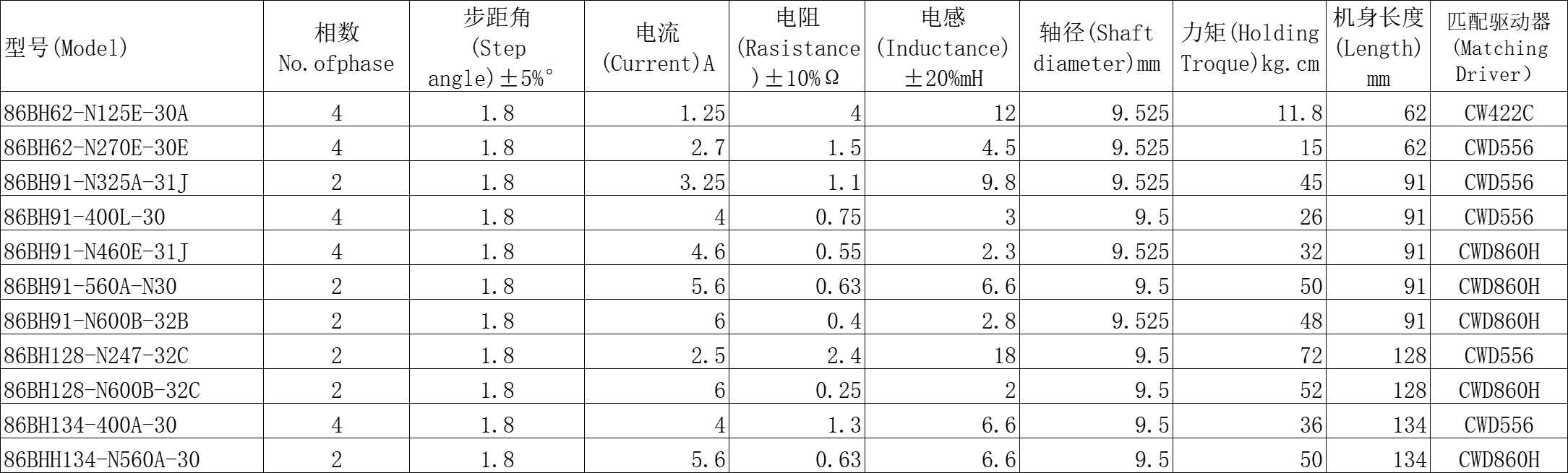 86BH系列步进电机3