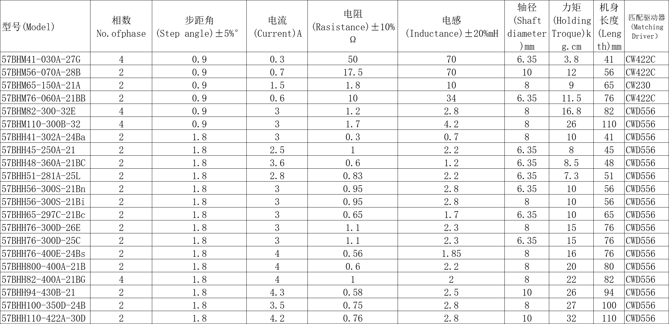 57BHH系列步进电机4