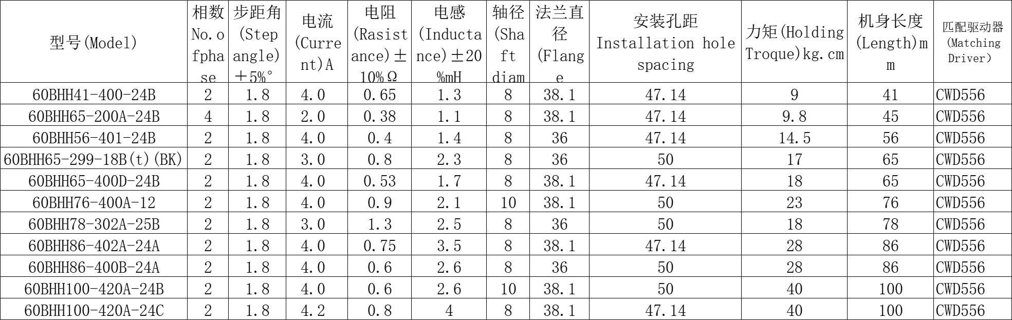 60BH系列步进电机3