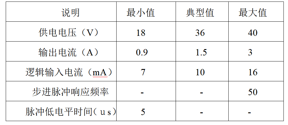 CW230步进电机驱动器2