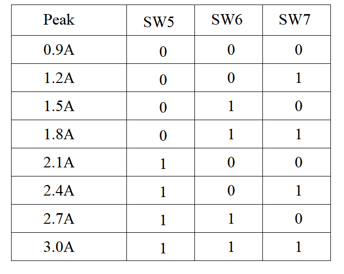 CW230步进电机驱动器3