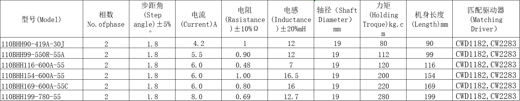110BH系列步进电机3