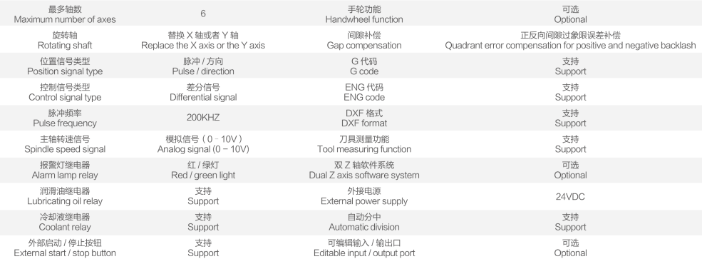 1-6轴 PCIE 总线控制卡2