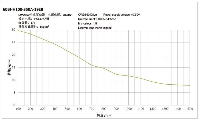 60BH系列步进电机4