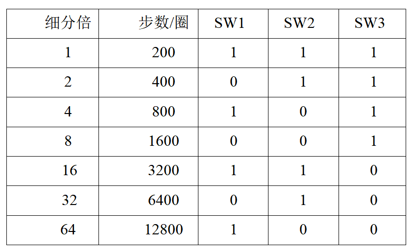CW230步进电机驱动器4