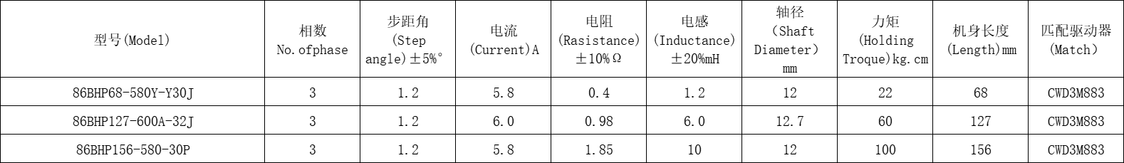三相步进电机13