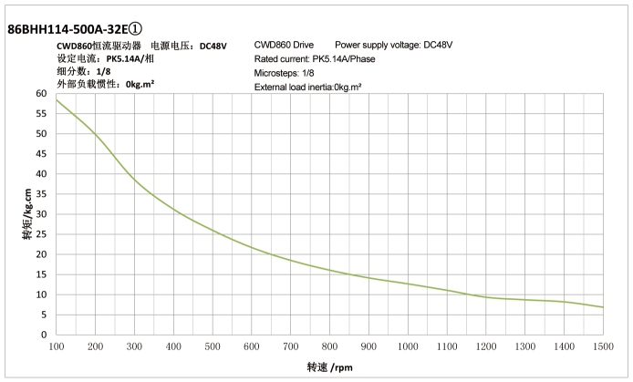 86BHH系列步进电机4