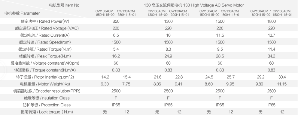 高压交流伺服电机8
