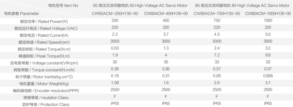 高压交流伺服电机5