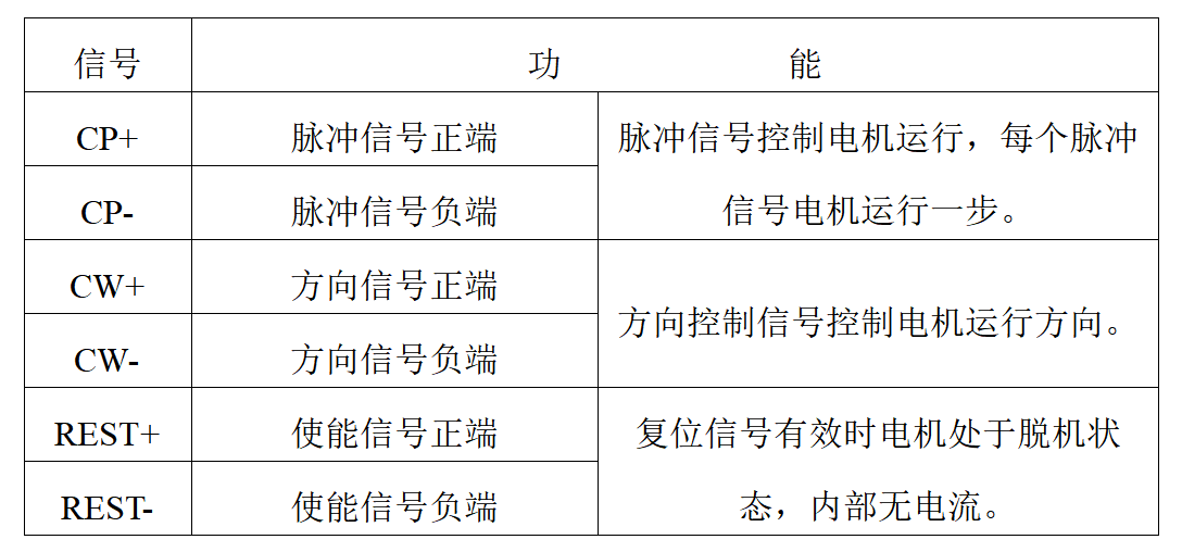 CW230步进电机驱动器5
