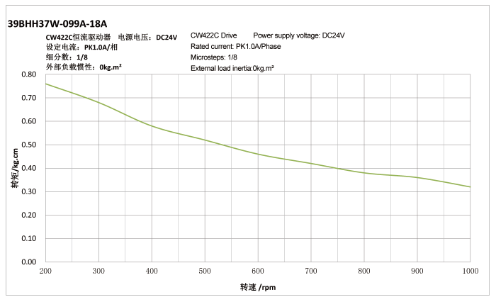 39BH系列步进电机6