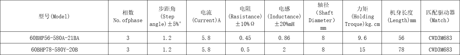 三相步进电机10