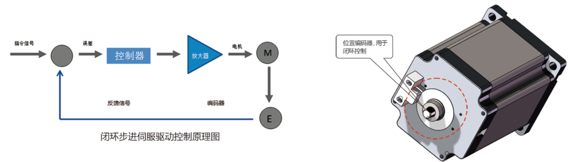 闭环步进伺服电机6