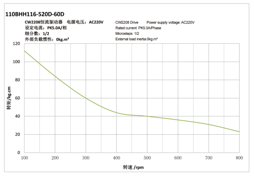 110BH系列步进电机4