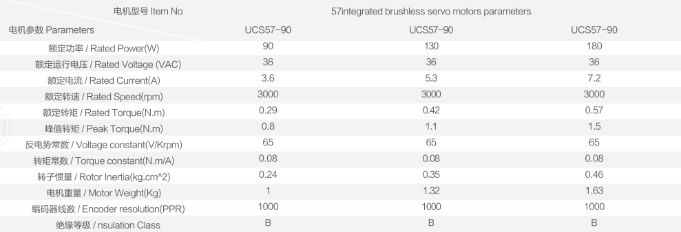 57 一体低压交流伺服电机4