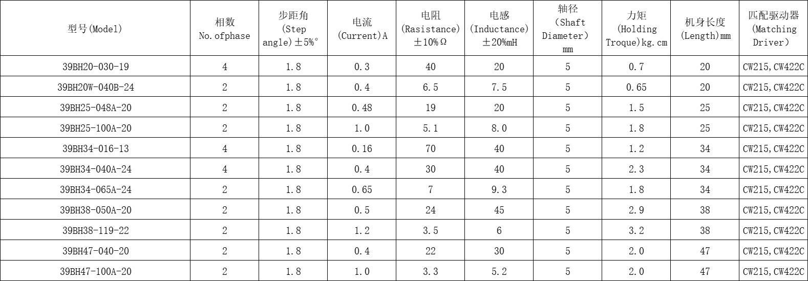 39BH系列步进电机5