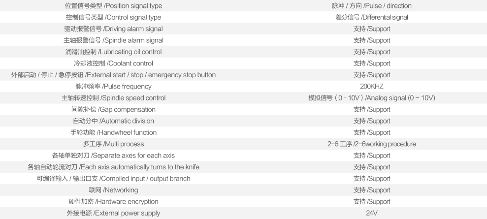 1-6轴独立控制卡2