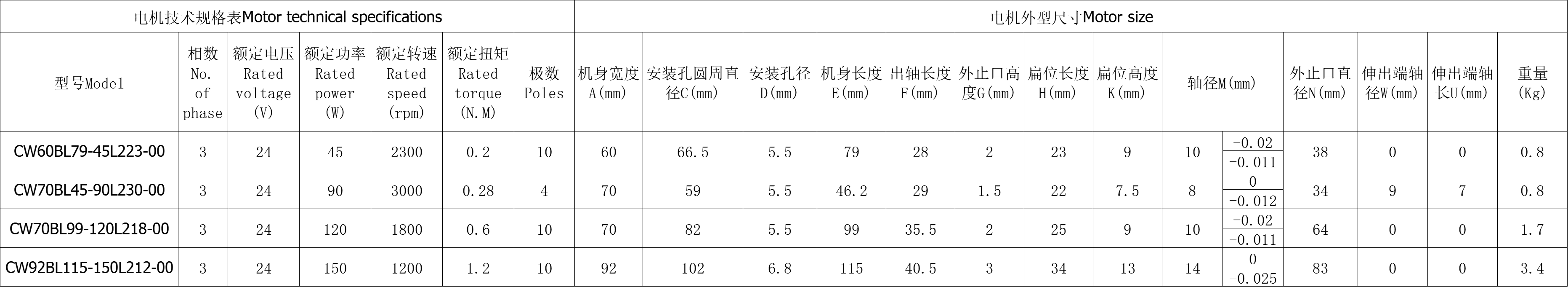 方型截面无刷电机2