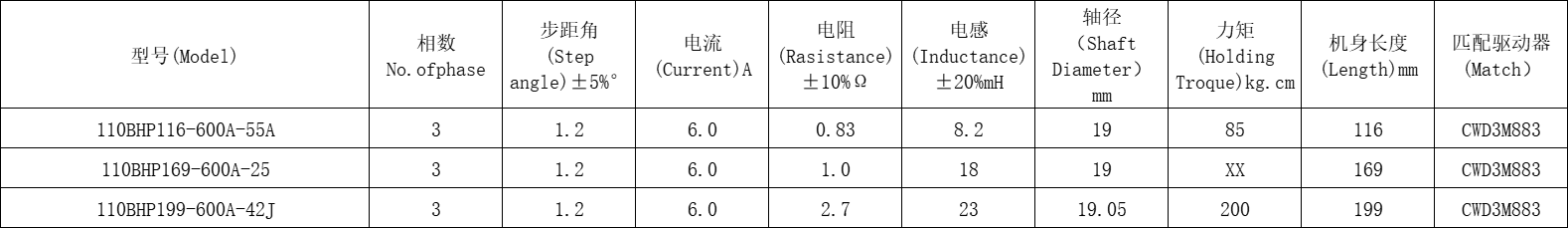 三相步进电机16