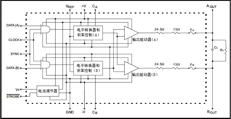 GY3182工作原理框图