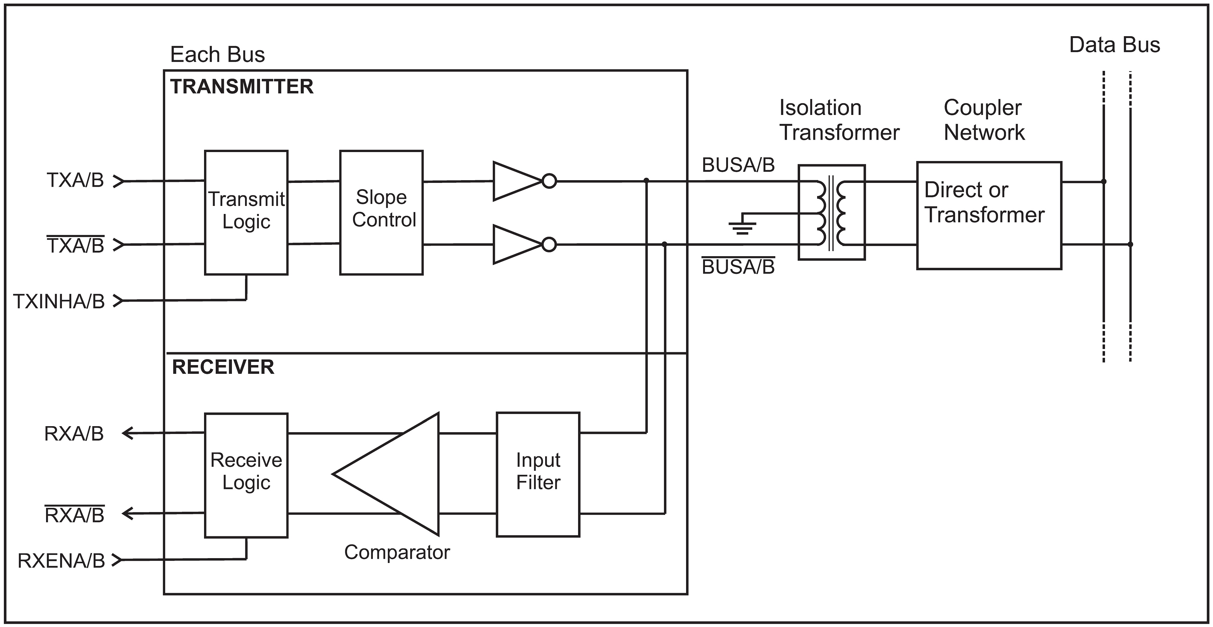 GY1567工作原理框图
