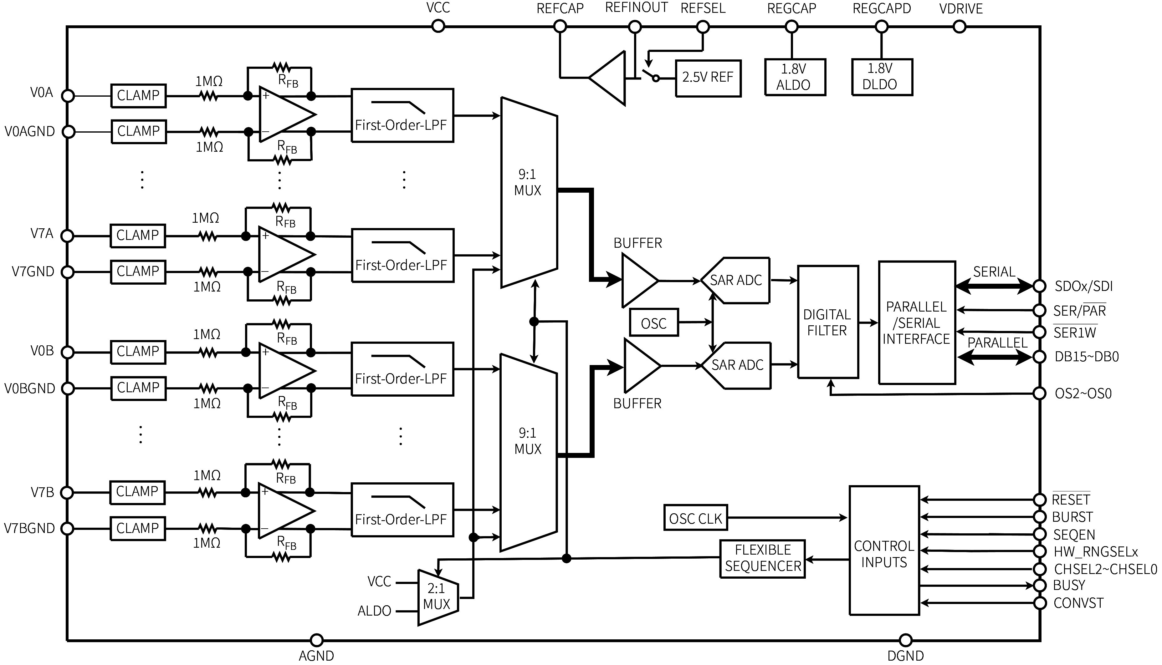 GYC7616、GYC8686内部功能框图